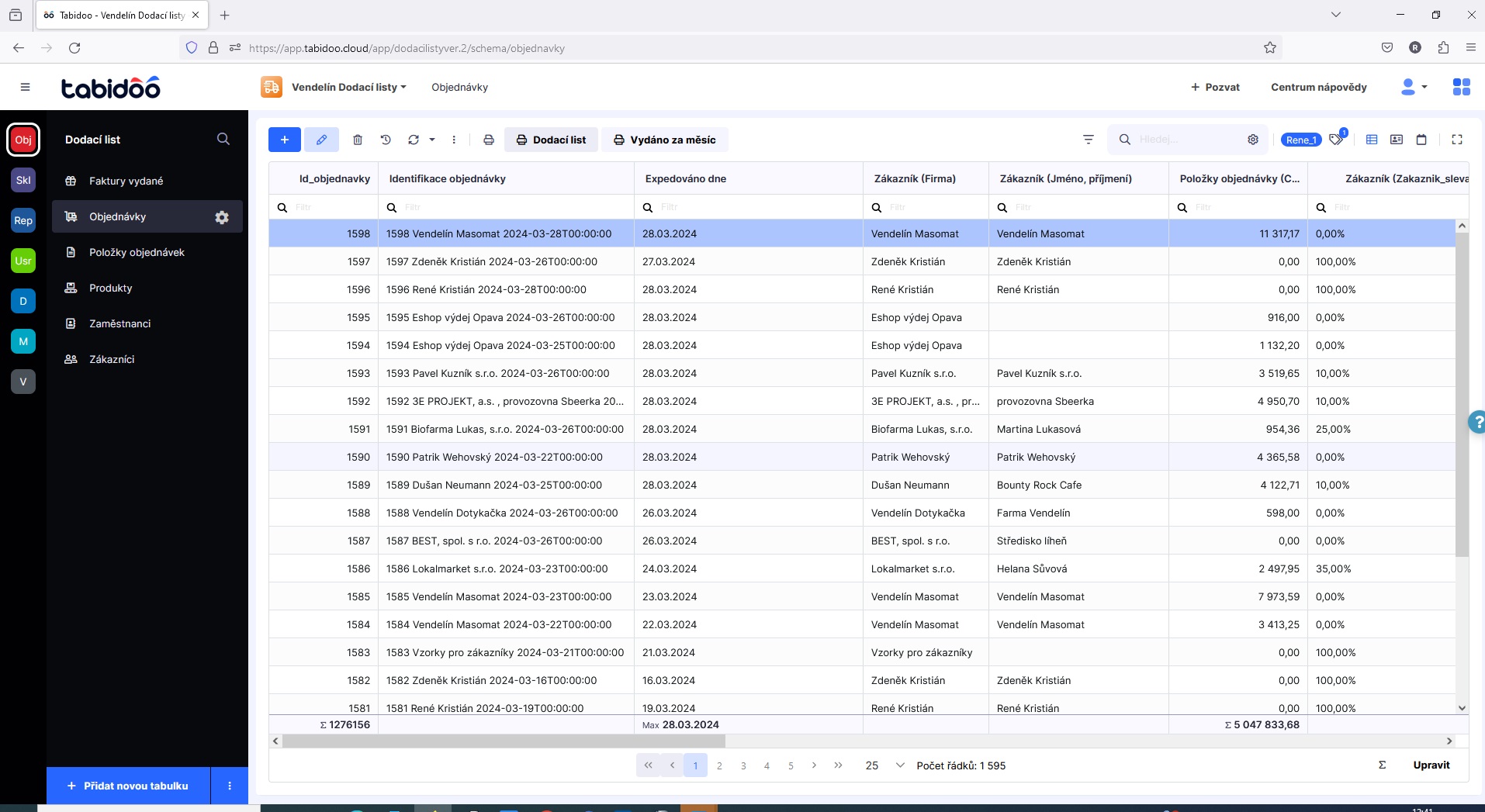 BEST and Tabidoo: Digitalisation on the Ostrich Farm
