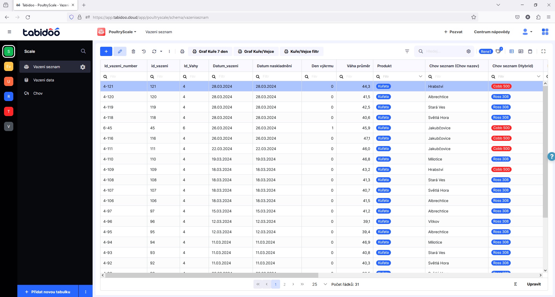 BEST and Tabidoo: Digitalisation on the Ostrich Farm