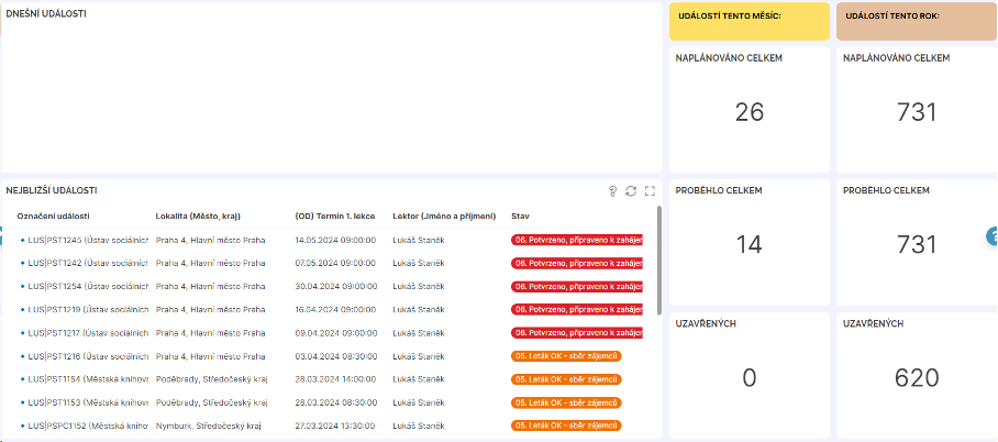 Moudrá Sovička a Tabidoo: Inovace ve vzdělávání seniorů