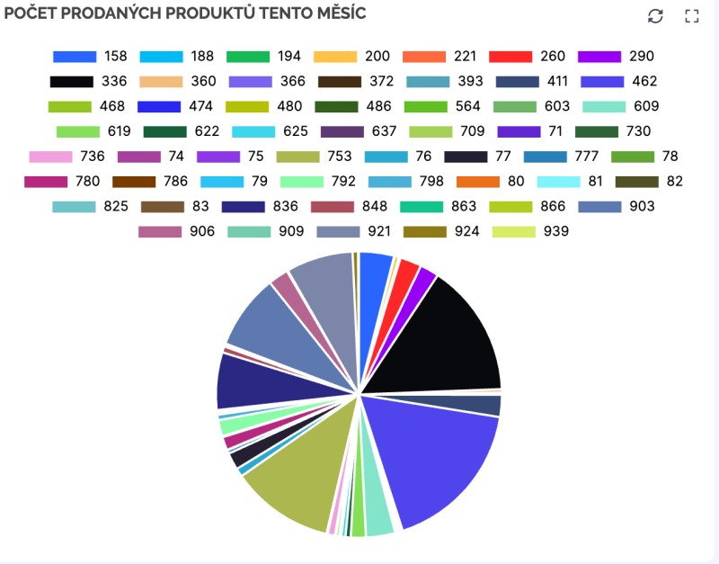 Švihej a Tabidoo: Pořádek v datech ve světě e-commerce