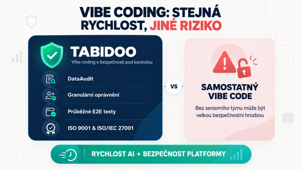 Tabidoo: Kde se vibe coding potkává s bezpečností