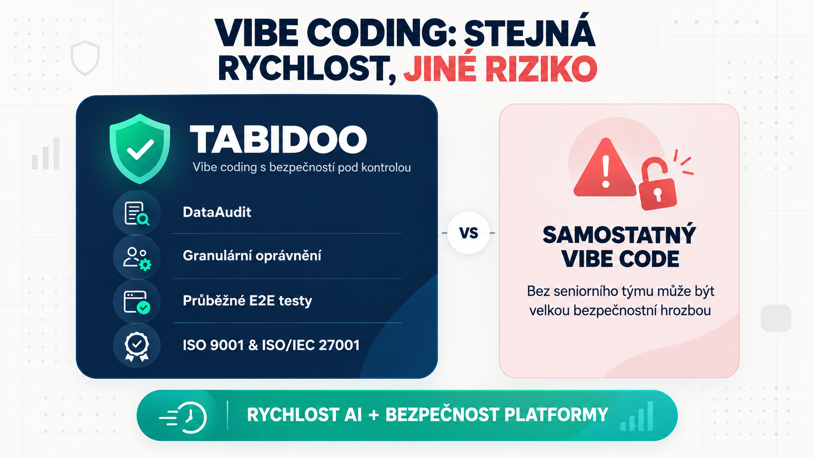 Tabidoo: Kde se vibe coding potkává s bezpečností