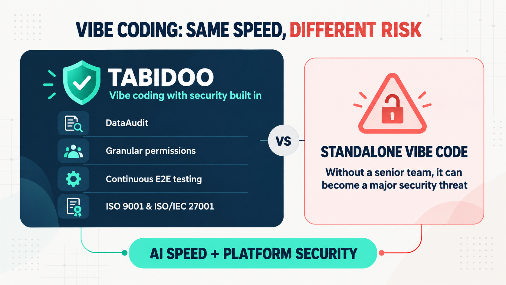 Tabidoo: Where vibe coding meets security